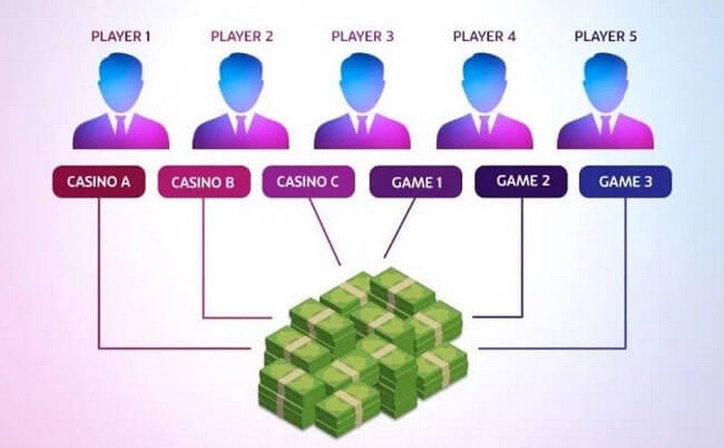 Phần thưởng giá trị tại Jackpot là gì